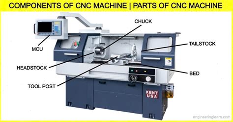 what parts does a cnc lathe use|cnc machine parts list pdf.